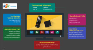 Truyền hình internet FPT