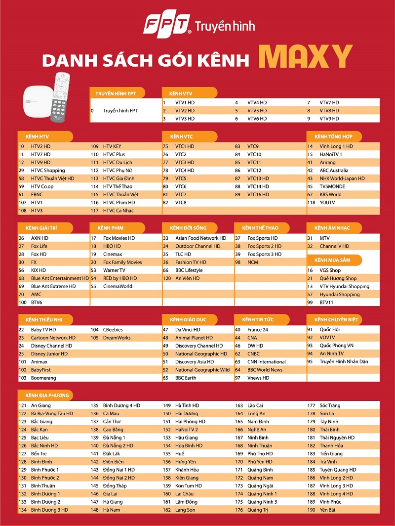truyền hình fpt danh sách kênh